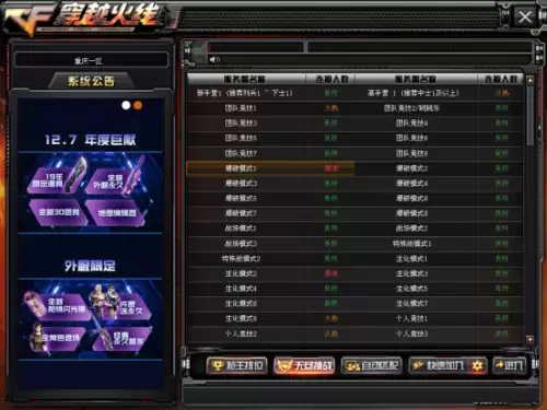 cf陕西一区属于什么战区　穿越火线陕西一区属于哪个大区-第4张