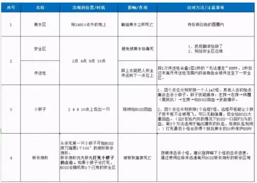 剑灵黑蛇之荫在什么地方　剑灵黑蛇门攻略-第9张