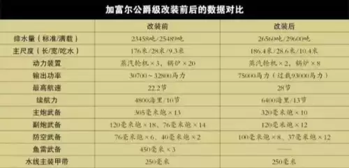 大海战2意大利船只升级图　二战意大利海军舰艇大全-第3张