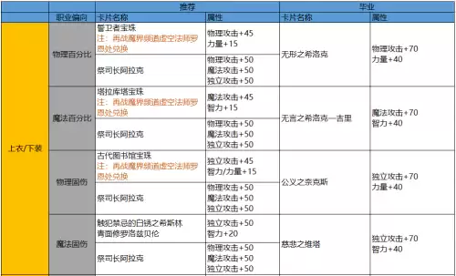 dnf装备锁定能麟远么　dnf快捷栏装备获取方式-第7张