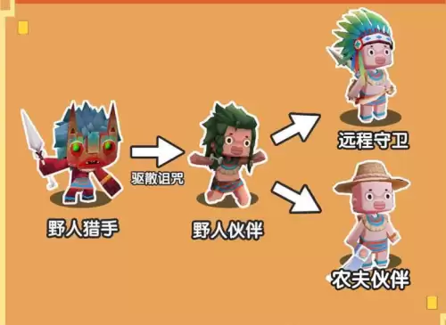 迷你世界怎么把野人伙伴变成守卫　迷你世界怎么让野人变成守卫-第4张