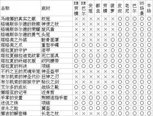 暗黑破坏神墨菲斯托掉落　暗黑破坏神2-第7张