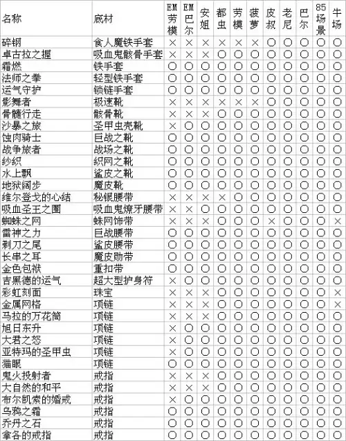 暗黑破坏神墨菲斯托掉落　暗黑破坏神2-第8张