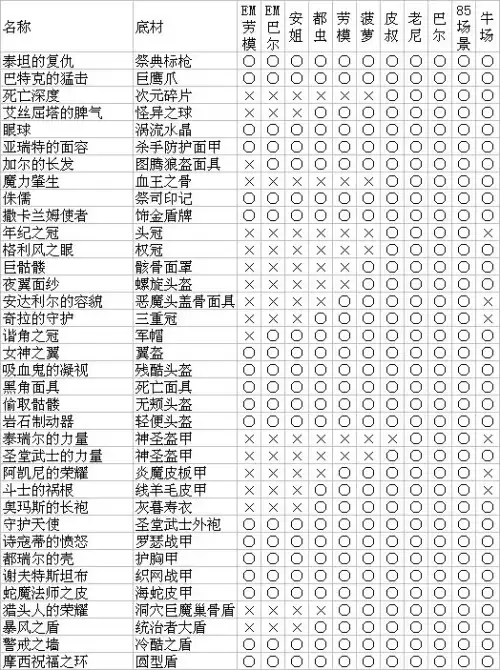 暗黑破坏神墨菲斯托掉落　暗黑破坏神2-第9张
