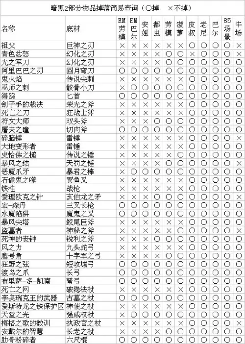 暗黑破坏神墨菲斯托掉落　暗黑破坏神2-第10张