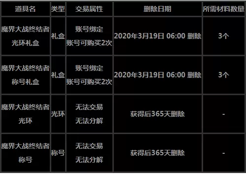 dnflv挑战角色是什么　DNF挑战模式-第7张