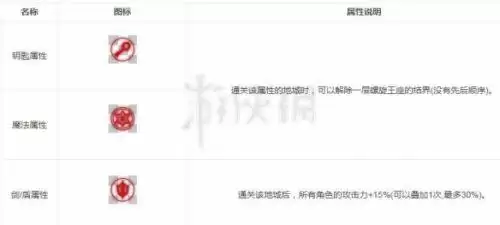 dnflv挑战角色是什么　DNF挑战模式-第11张