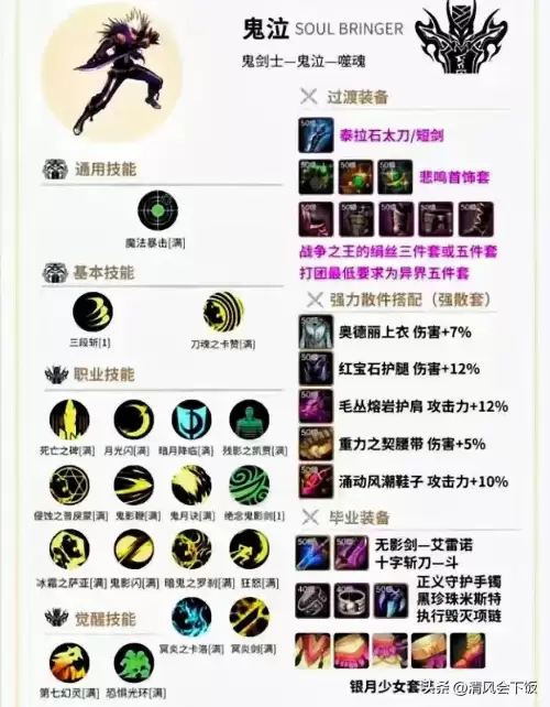 地下城与勇士职业技能加点　DNF技能加点-第2张
