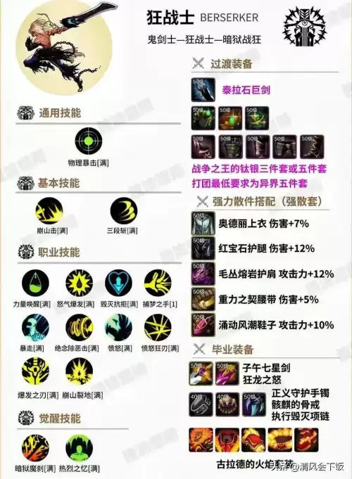地下城与勇士职业技能加点　DNF技能加点-第3张