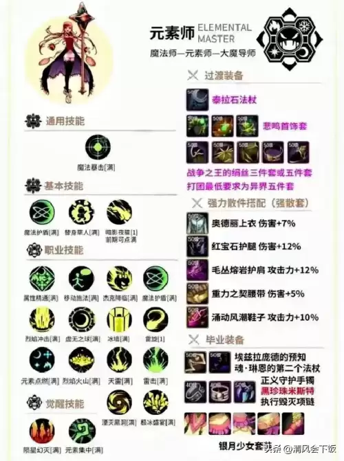 地下城与勇士职业技能加点　DNF技能加点-第4张