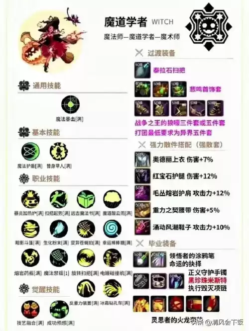 地下城与勇士职业技能加点　DNF技能加点-第5张