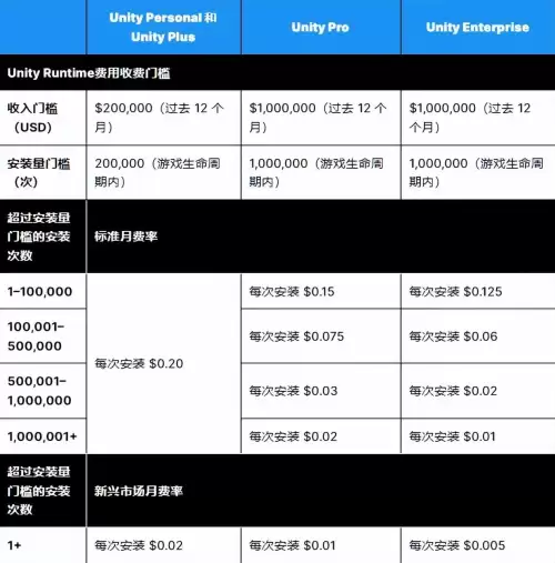 游戏开发巨头高分攻略　游戏开发大亨mod菜单-第2张