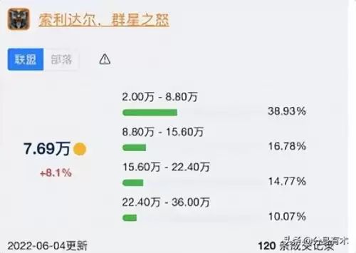 魔兽世界9.0还能刷橙弓吗　魔兽世界橙弓掉落几率-第2张