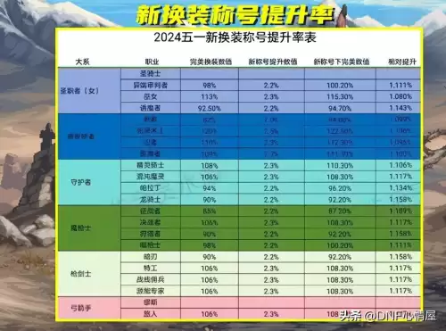 dnf称号有哪些可以买　DNF称号-第5张