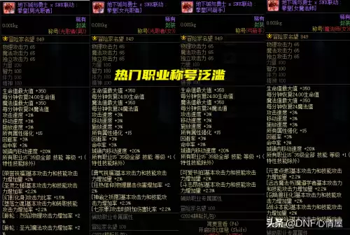 dnf称号有哪些可以买　DNF称号-第7张