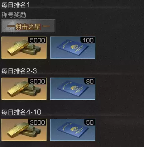明日之后高分图层在哪里找　明日之后图谱属性加成-第7张