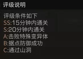 明日之后联盟行动在哪里　明日之后联盟信用点免费获得-第14张