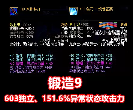 地下城锻造失败会掉级吗　dnf锻造8上锻造9会掉吗-第2张
