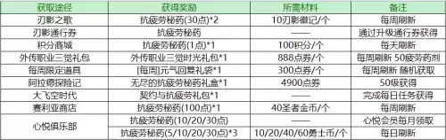地下城凝视之光会不会消失　DNF凝视之光怎么获得-第9张