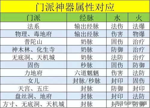 梦幻西游神器槽怎么弄　梦幻西游门派神器怎么弄-第3张