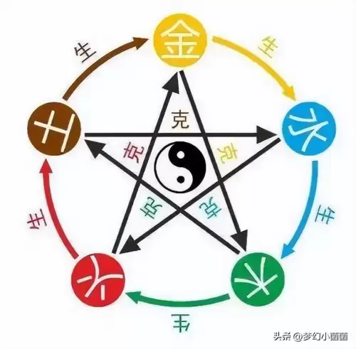 梦幻西游神器槽怎么弄　梦幻西游门派神器怎么弄-第7张