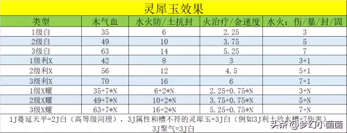 梦幻西游神器槽怎么弄　梦幻西游门派神器怎么弄-第9张