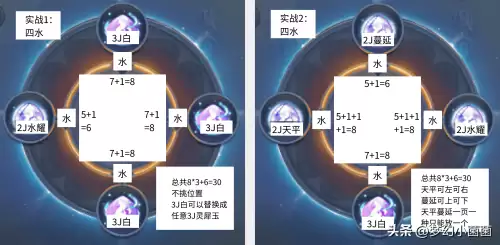 梦幻西游神器槽怎么弄　梦幻西游门派神器怎么弄-第10张