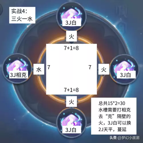 梦幻西游神器槽怎么弄　梦幻西游门派神器怎么弄-第13张
